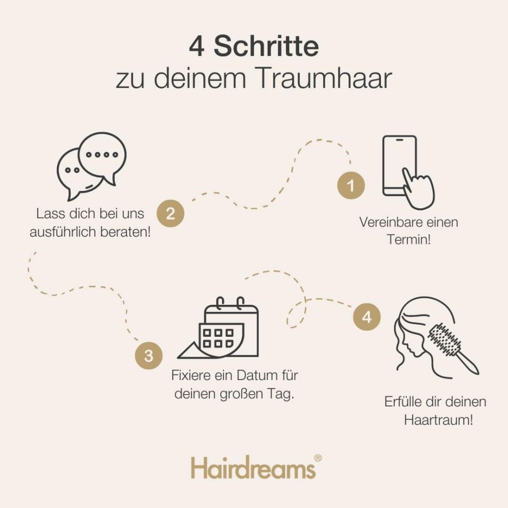 Die 4 Schritte um einen Beratungstermin zu vereinbaren